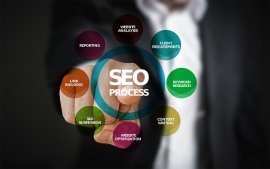 Marketing